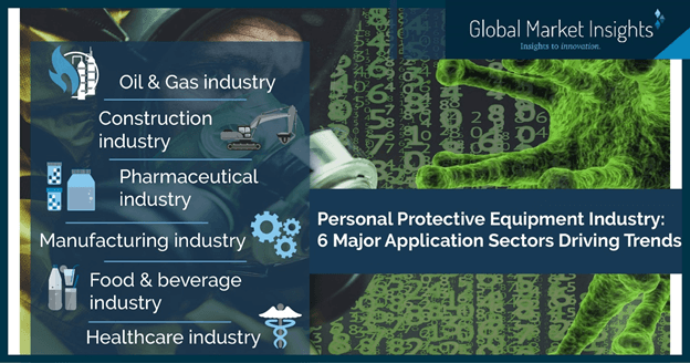 Personal Protective Equipment Industry – 6 Major Application Sectors Driving Trends