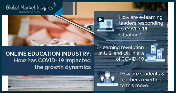 Online education industry – How has COVID-19 impacted the growth dynamics